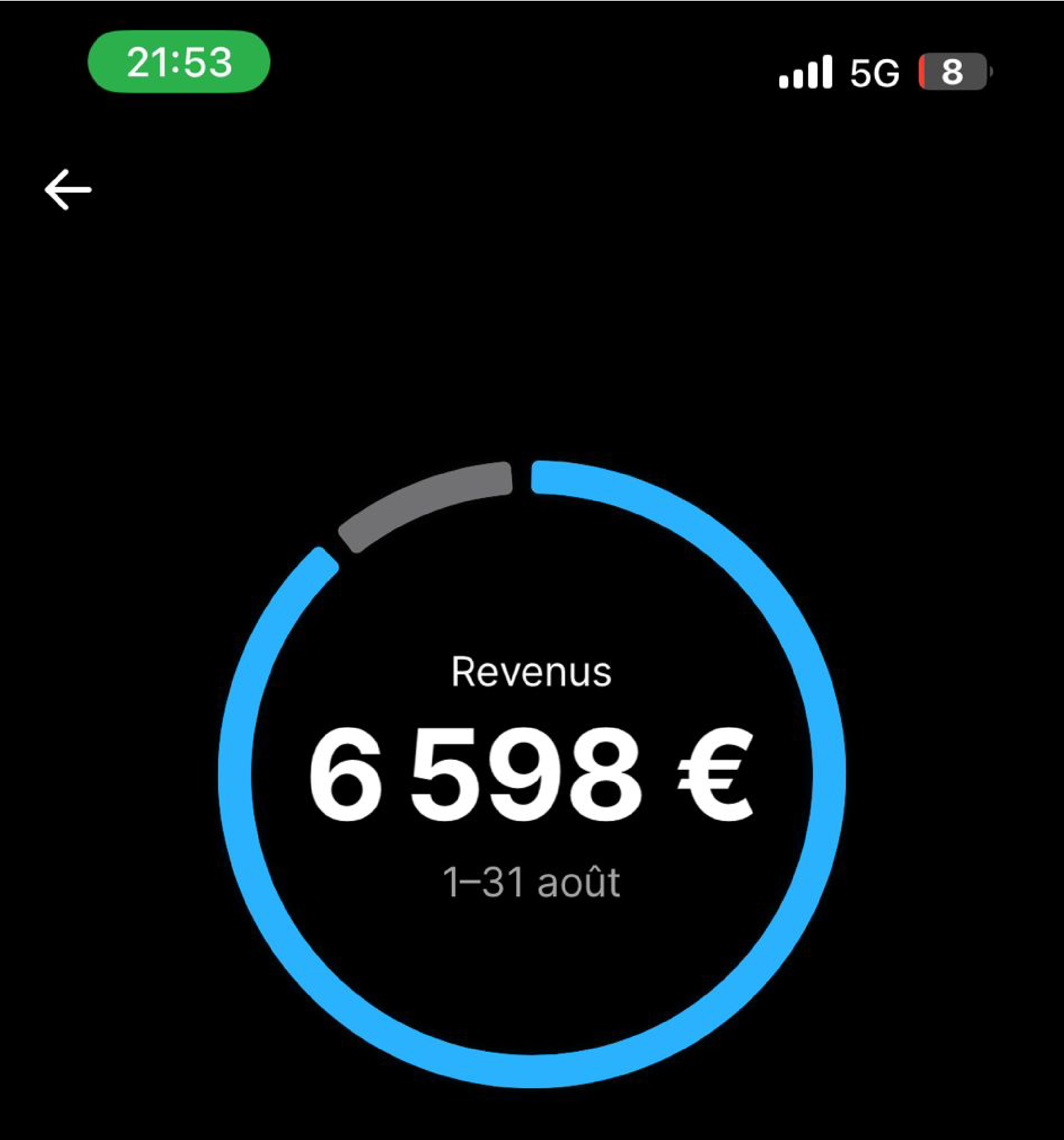 Récapitulatif revenus