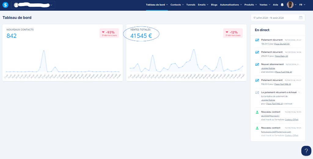 Tableau de bord — ventes et contacts générés via funnels
