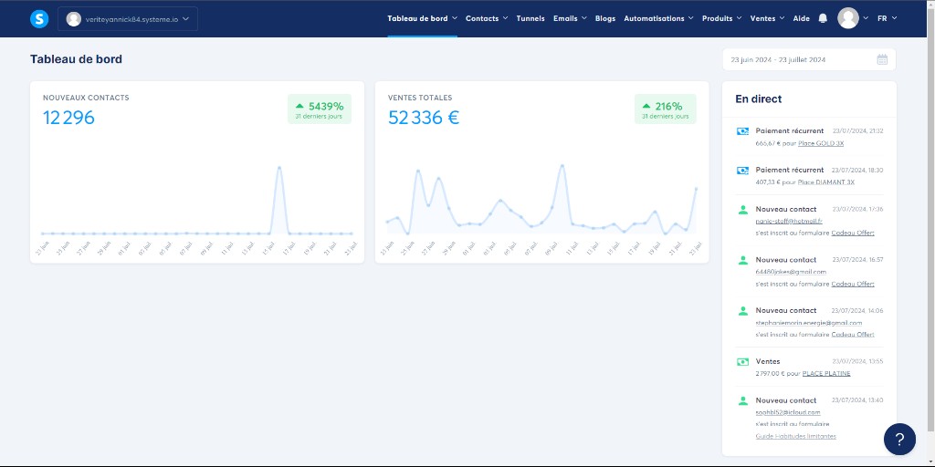 Résultats Yannick Vérité — grandes collaborations